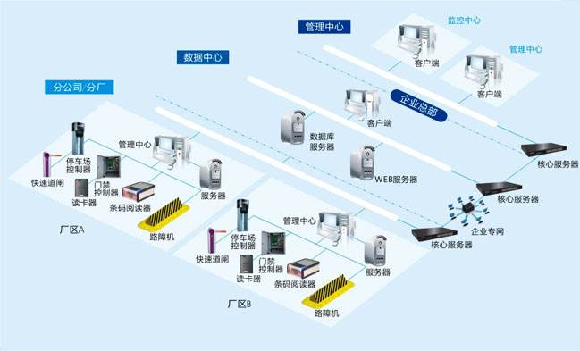 停車場管理收費解決方案