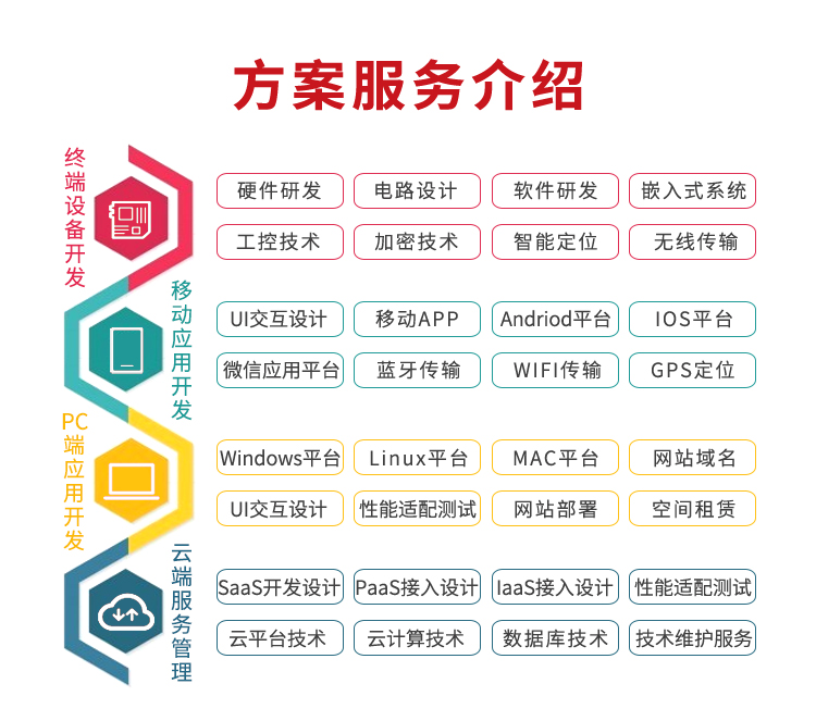 共享微波爐的方案服務介紹