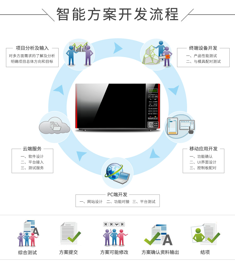 共享微波爐方案開發流程